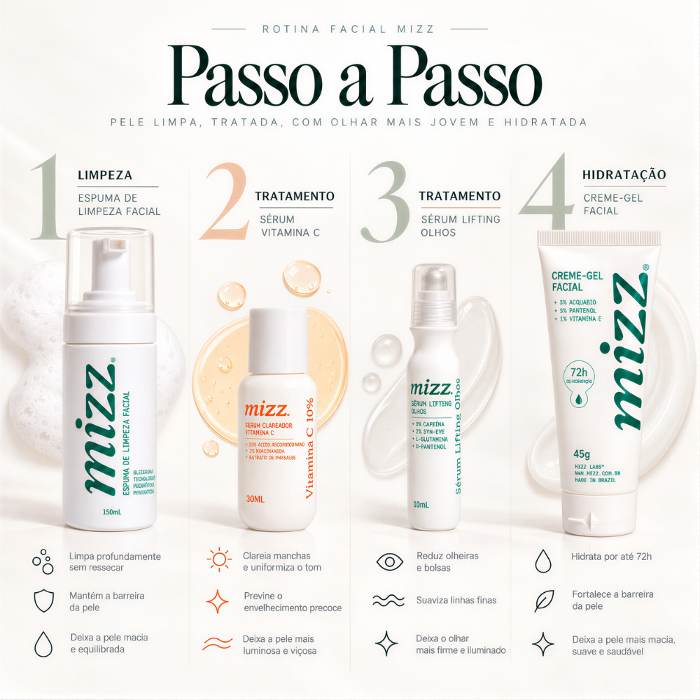 Como usar Kit Rotina Completa Mizz: 1 Limpeza, 2 Tratamento Vitamina C, 3 Tratamento Olhos, 4 Hidratação Creme-Gel