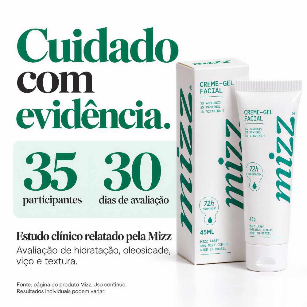 Creme-Gel Facial Mizz com estudo clínico próprio — 35 participantes, 30 dias de uso, avaliação de hidratação