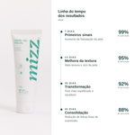 Linha do tempo de resultados usando o creme gel da Mizz, hidrata por 72h