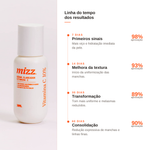 Linha do tempo de resultados do sérum de vitamina C da Mizz