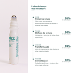 Linha do tempo de resultados do sérum lifting olhos, no clareamento de olheiras, redução de bolsas e rugas